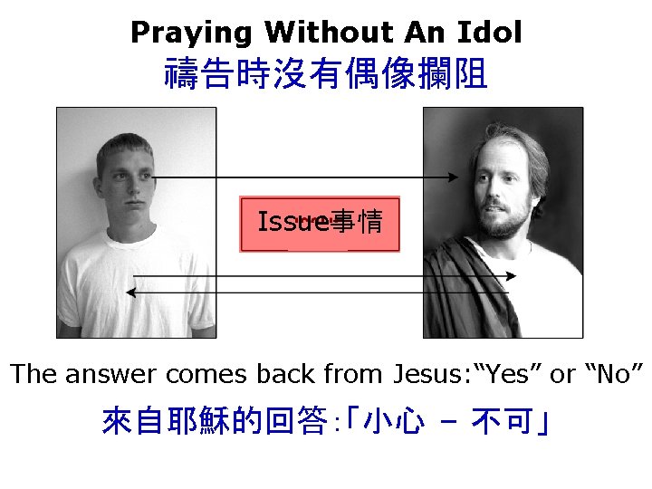 Praying Without An Idol 禱告時沒有偶像攔阻 Issue事情 The answer comes back from Jesus: “Yes” or