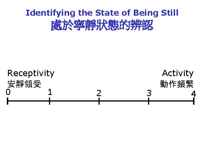 Identifying the State of Being Still 處於寧靜狀態的辨認 Receptivity 安靜領受 0 1 2 Activity 動作頻繁