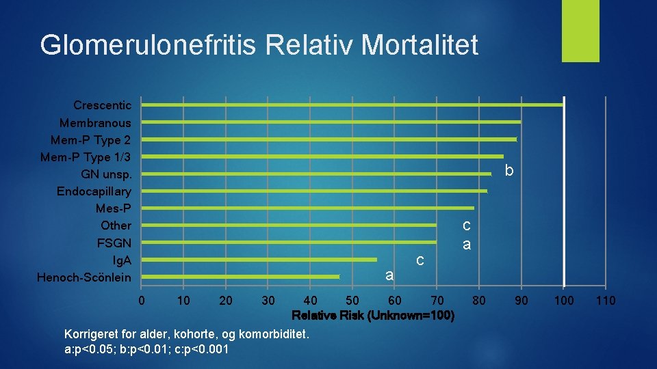 Glomerulonefritis Relativ Mortalitet Crescentic Membranous Mem-P Type 2 Mem-P Type 1/3 GN unsp. Endocapillary