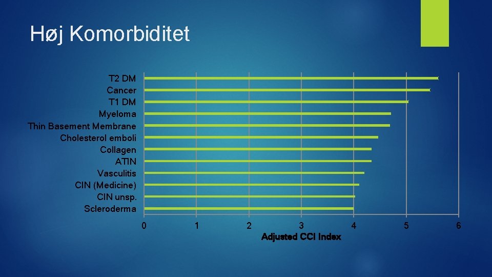 Høj Komorbiditet T 2 DM Cancer T 1 DM Myeloma Thin Basement Membrane Cholesterol