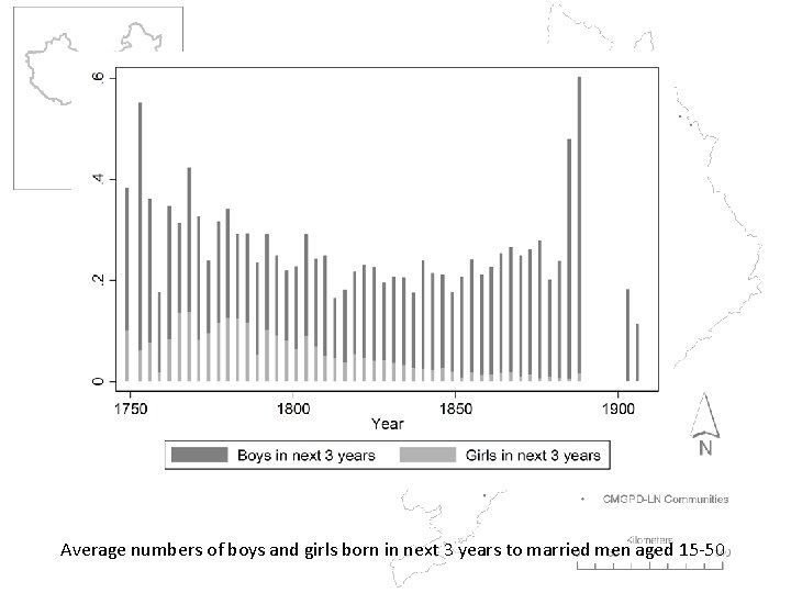 Average numbers of boys and girls born in next 3 years to married men