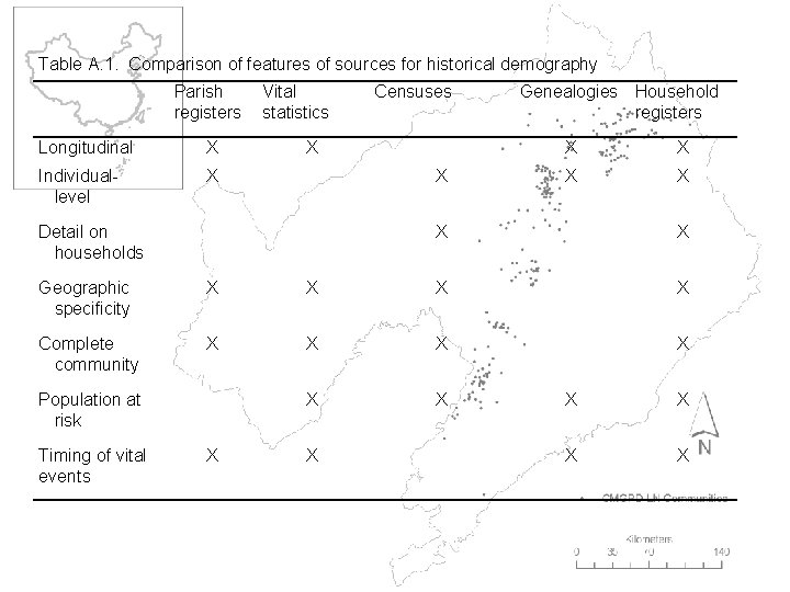 Table A. 1. Comparison of features of sources for historical demography Parish registers Longitudinal