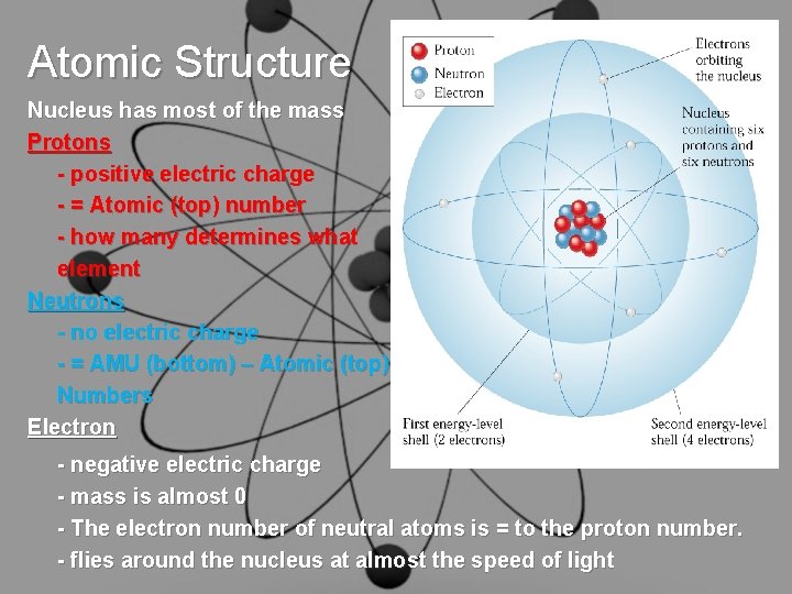 Atomic Structure Nucleus has most of the mass Protons - positive electric charge -