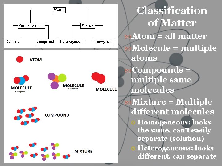 Classification of Matter Atom = all matter Molecule = multiple atoms Compounds = multiple