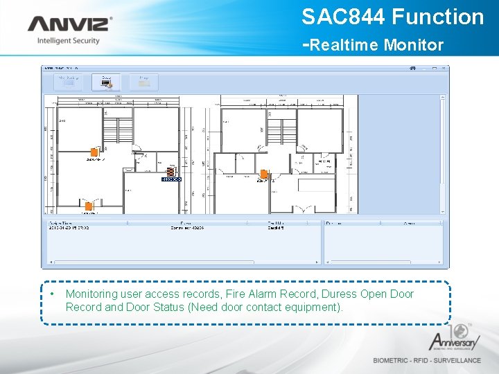 SAC 844 Function -Realtime Monitor • Monitoring user access records, Fire Alarm Record, Duress