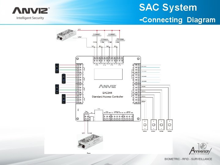 SAC System -Connecting Diagram 