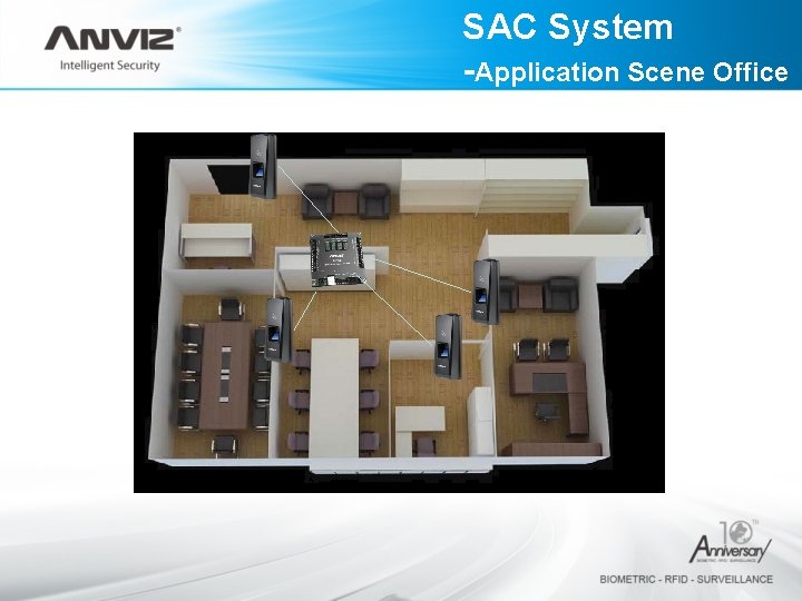 SAC System -Application Scene Office SAC System -Application Scene Office