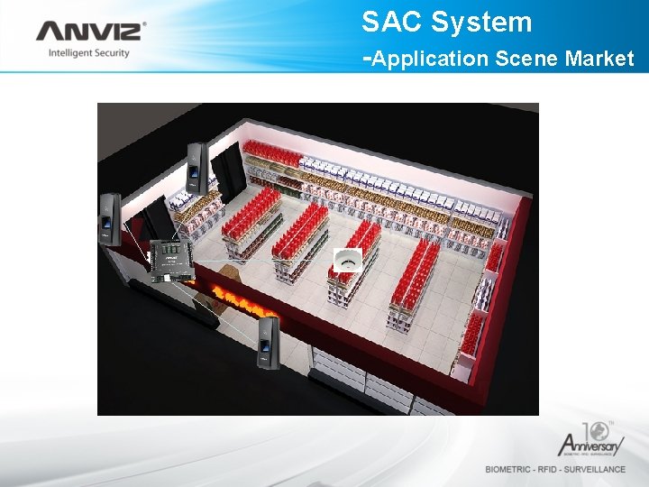SAC System -Application Scene Market 