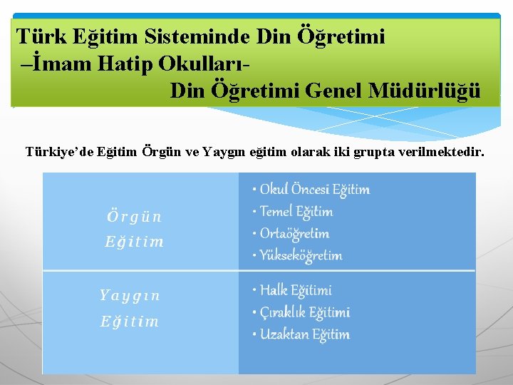 Türk Eğitim Sisteminde Din Öğretimi –İmam Hatip OkullarıDin Öğretimi Genel Müdürlüğü Türkiye’de Eğitim Örgün