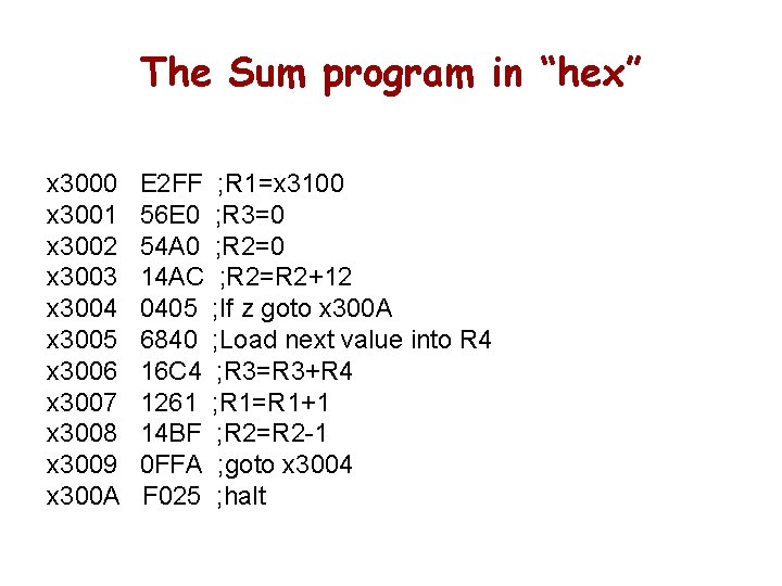 The Sum program in “hex” x 3000 x 3001 x 3002 x 3003 x