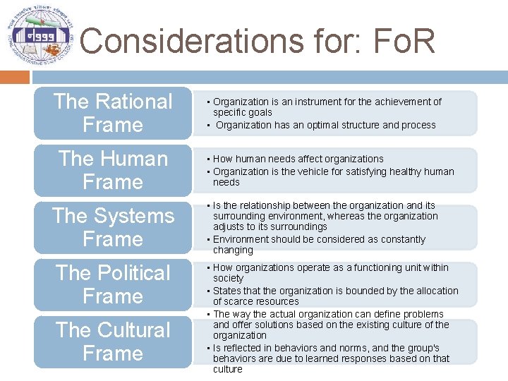 Considerations for: Fo. R The Rational Frame The Human Frame The Systems Frame The