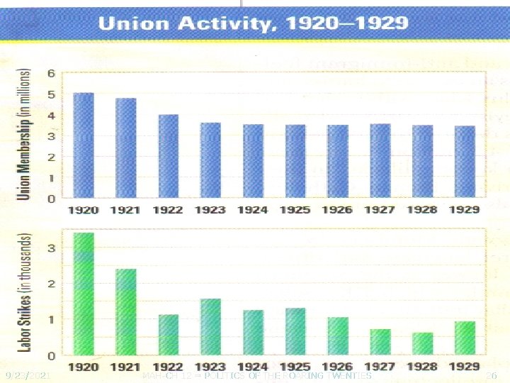 9/23/2021 MAH-CH 12 = POLITICS OF THE ROARING TWENTIES 26 