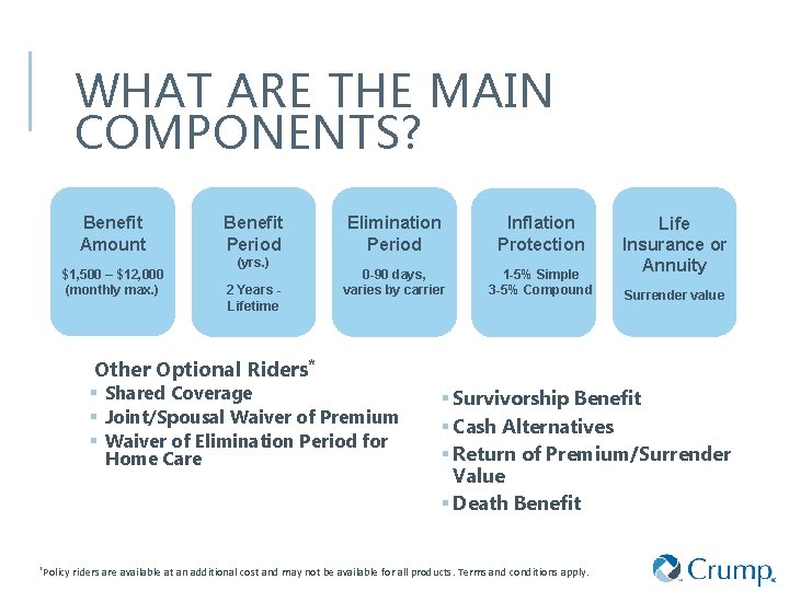 WHAT ARE THE MAIN COMPONENTS? Benefit Amount $1, 500 – $12, 000 (monthly max.