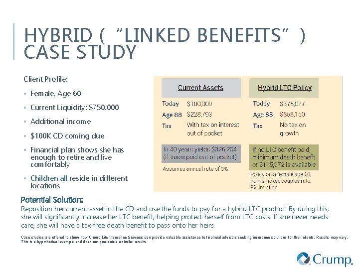 HYBRID (“LINKED BENEFITS”) CASE STUDY Client Profile: § Female, Age 60 § Current Liquidity: