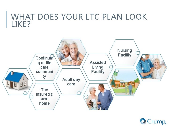 WHAT DOES YOUR LTC PLAN LOOK LIKE? Continuin g or life care communi ty