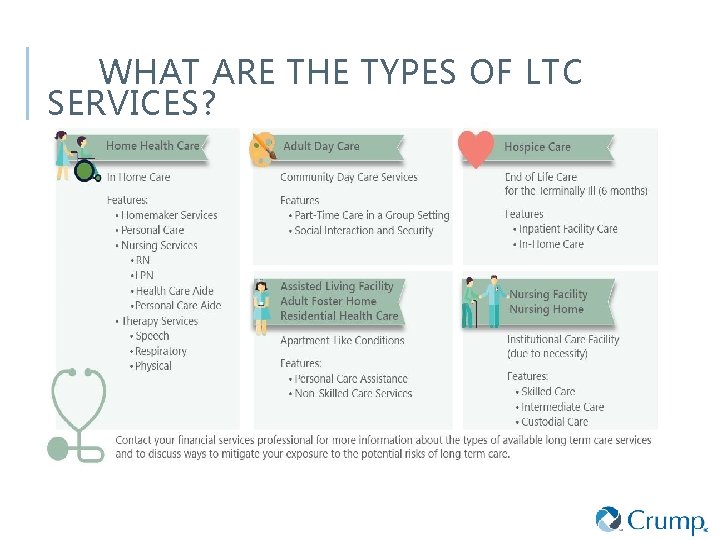 WHAT ARE THE TYPES OF LTC SERVICES? 