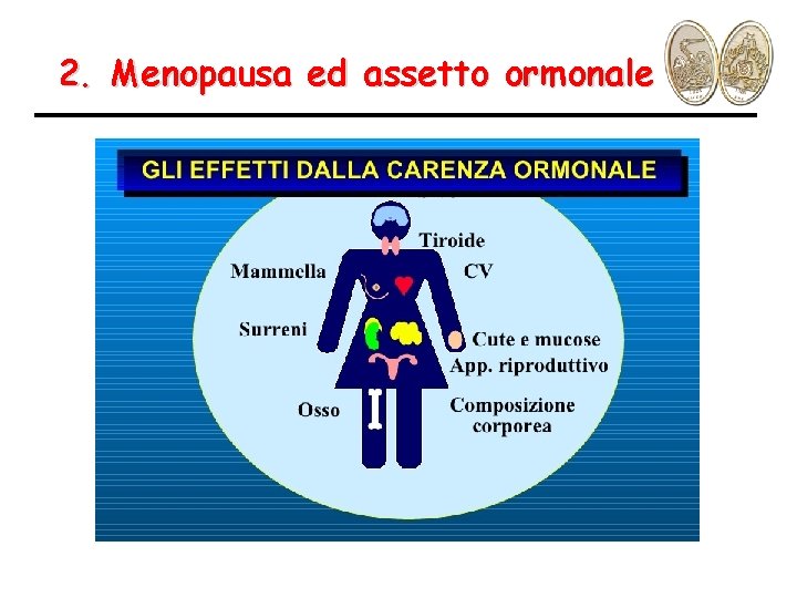 2. Menopausa ed assetto ormonale 