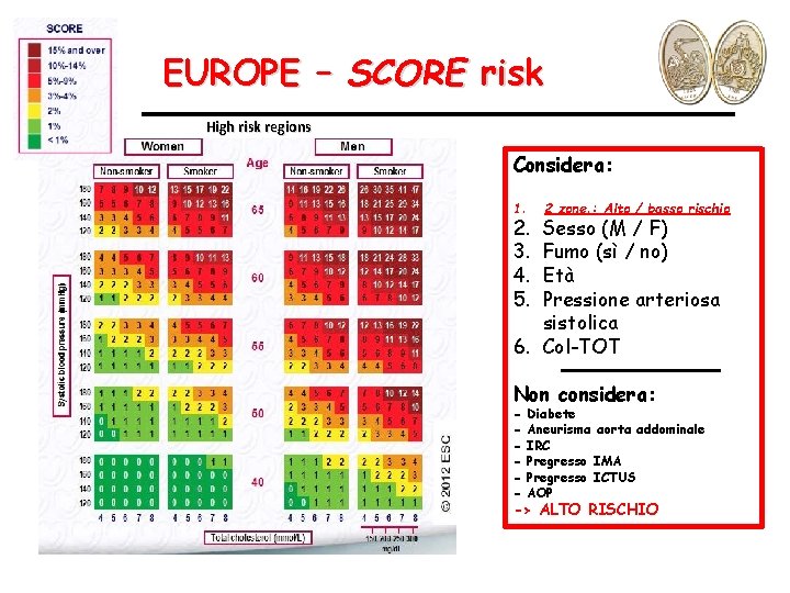 EUROPE – SCORE risk High risk regions Considera: 1. 2. 3. 4. 5. 2