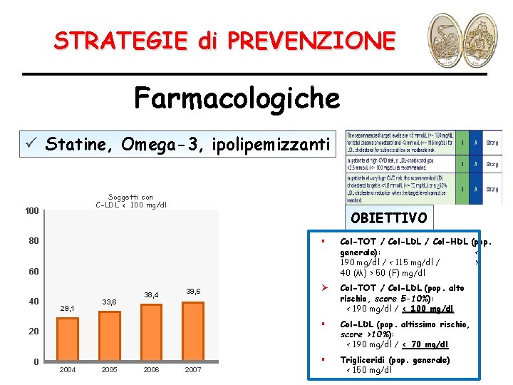 STRATEGIE di PREVENZIONE Farmacologiche ü Statine, Omega-3, ipolipemizzanti Soggetti con C-LDL < 100 mg/dl