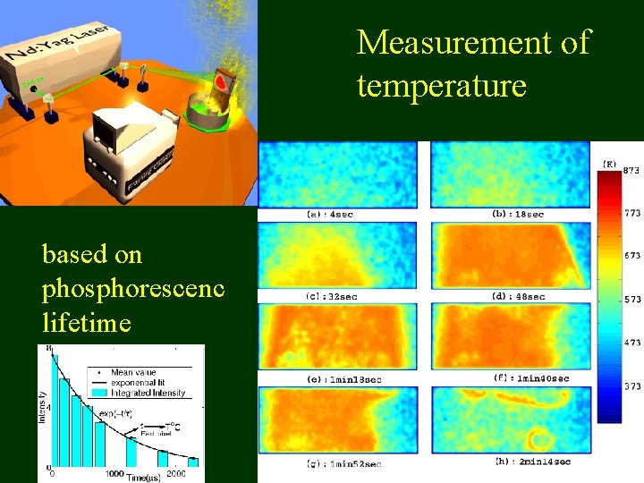 Measurement of temperature based on phosphorescenc lifetime 