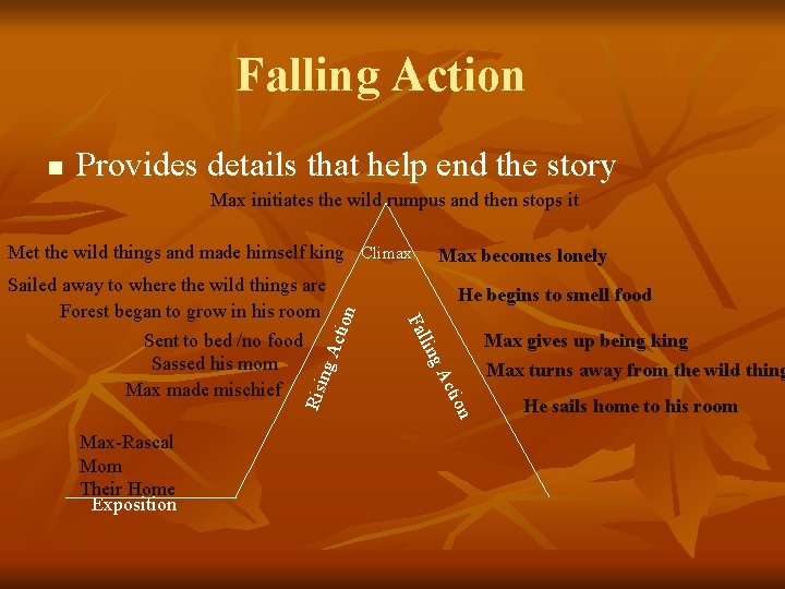 Falling Action n Provides details that help end the story Max initiates the wild