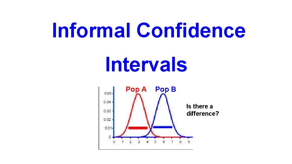 Informal Confidence Intervals Pop A Pop B Is there a difference? 