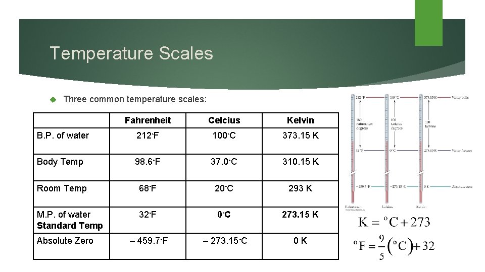 Temperature Scales Three common temperature scales: Fahrenheit Celcius Kelvin B. P. of water 212◦F