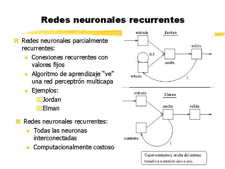 Redes neuronales recurrentes z Redes neuronales parcialmente recurrentes: l Conexiones recurrentes con valores fijos