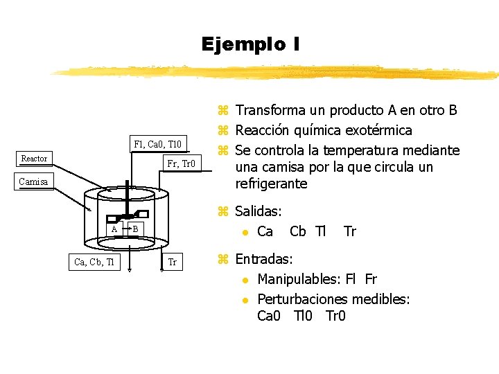 Ejemplo I Fl, Ca 0, Tl 0 Reactor Fr, Tr 0 Camisa A Ca,