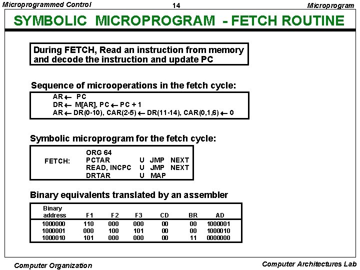 Microprogrammed Control 14 Microprogram SYMBOLIC MICROPROGRAM - FETCH ROUTINE During FETCH, Read an instruction