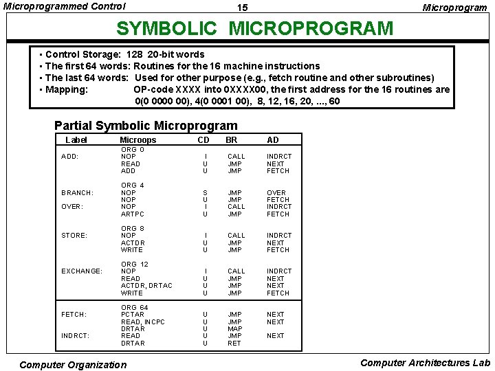 Microprogrammed Control 15 Microprogram SYMBOLIC MICROPROGRAM • Control Storage: 128 20 -bit words •