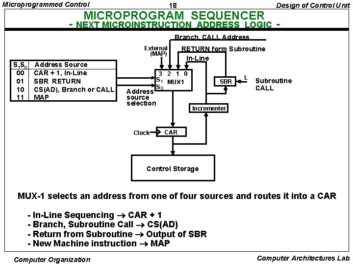 Microprogrammed Control 18 MICROPROGRAM SEQUENCER - NEXT MICROINSTRUCTION ADDRESS LOGIC Design of Control Unit