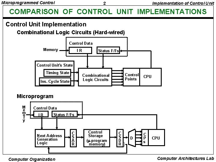 Microprogrammed Control 2 Implementation of Control Unit COMPARISON OF CONTROL UNIT IMPLEMENTATIONS Control Unit