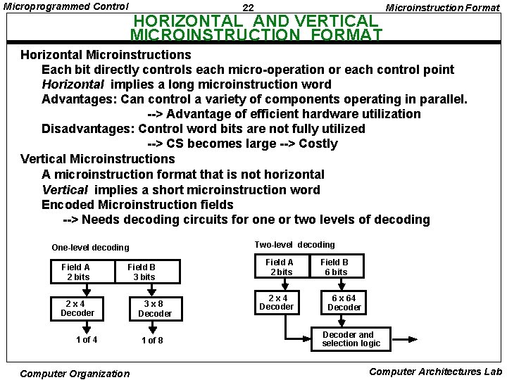 Microprogrammed Control 22 HORIZONTAL AND VERTICAL MICROINSTRUCTION FORMAT Microinstruction Format Horizontal Microinstructions Each bit