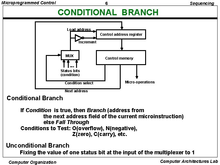Microprogrammed Control 6 Sequencing CONDITIONAL BRANCH Load address Control address register Increment MUX Control