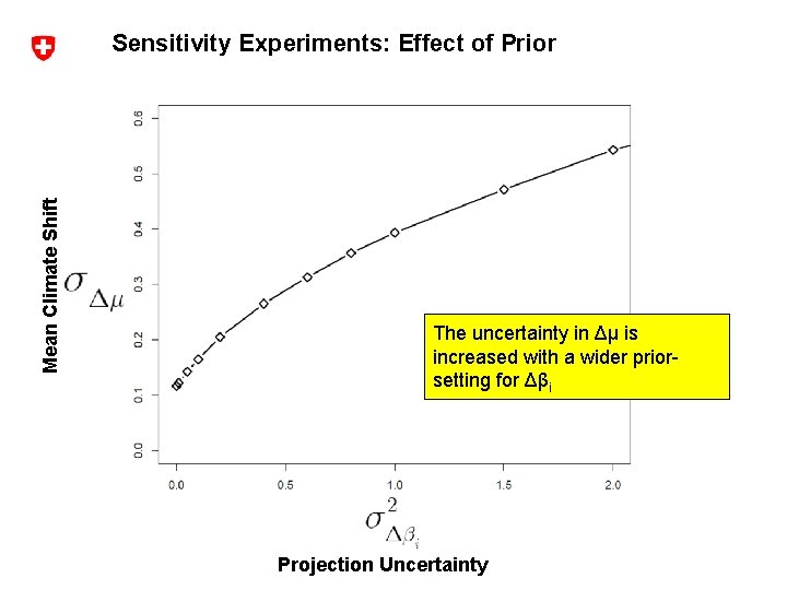 Mean Climate Shift Sensitivity Experiments: Effect of Prior The uncertainty in Δμ is increased