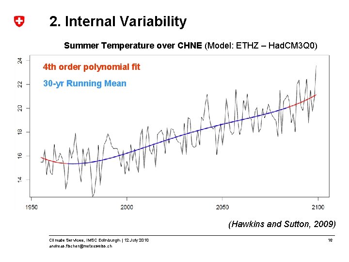 2. Internal Variability Summer Temperature over CHNE (Model: ETHZ – Had. CM 3 Q