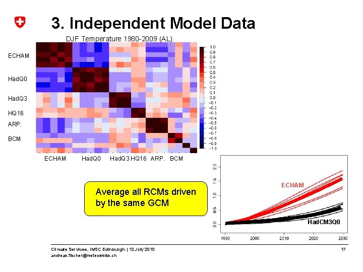 3. Independent Model Data DJF Temperature 1980 -2009 (AL) ECHAM Had. Q 0 Had.