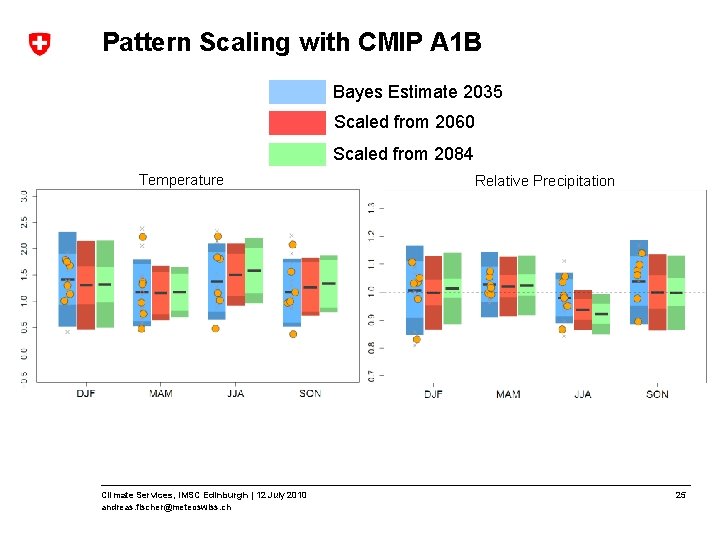 Pattern Scaling with CMIP A 1 B Bayes Estimate 2035 Scaled from 2060 Scaled