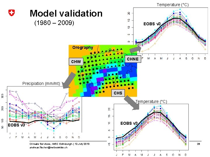 Temperature (°C) Model validation (1980 – 2009) EOBS v 3 Orography CHNE CHW Precipiation