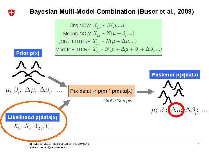 Bayesian Multi-Model Combination (Buser et al. , 2009) Obs NOW Models NOW „Obs“ FUTURE