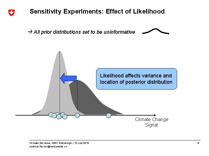 Sensitivity Experiments: Effect of Likelihood All prior distributions set to be uninformative Likelihood affects