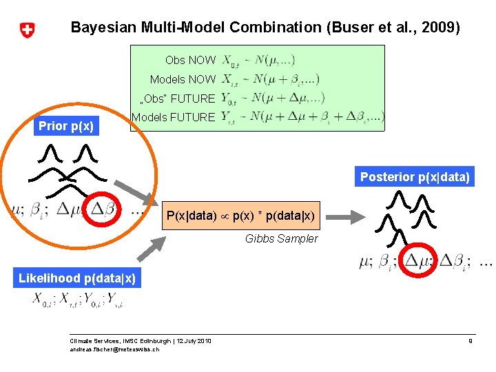 Bayesian Multi-Model Combination (Buser et al. , 2009) Obs NOW Models NOW „Obs“ FUTURE