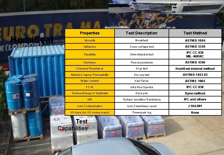 Humi. Seal Properties Test Description Test Method Viscosity Brookfield ASTM D-1084 Adhesion Cross-cut tape