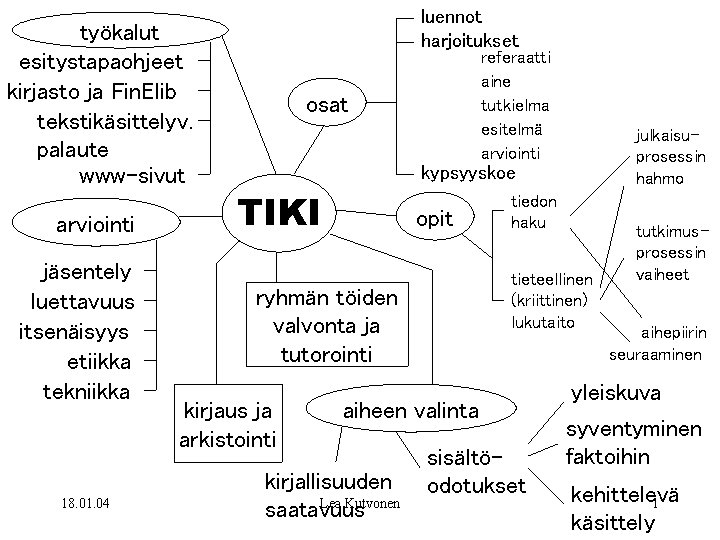 työkalut esitystapaohjeet kirjasto ja Fin. Elib tekstikäsittelyv. palaute www-sivut arviointi jäsentely luettavuus itsenäisyys etiikka