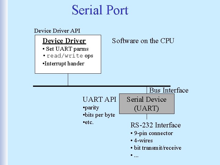Serial Port Device Driver API Device Driver Software on the CPU • Set UART