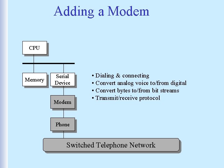 Adding a Modem CPU Memory Serial Device Modem • Dialing & connecting • Convert