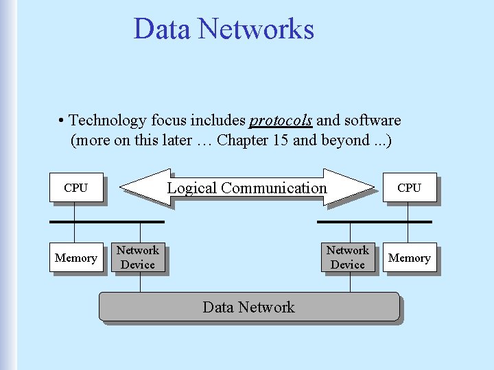 Data Networks • Technology focus includes protocols and software (more on this later …