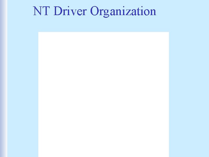 NT Driver Organization 