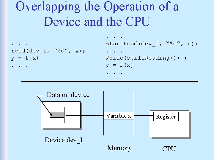 Overlapping the Operation of a Device and the CPU. . . read(dev_I, “%d”, x);